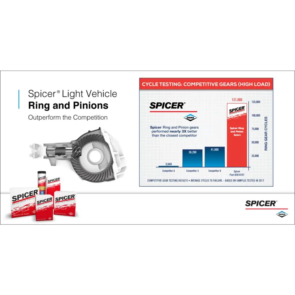 Spicer 24813X Ring and Pinion, Dana 60 Axle - 3.54 Gear Ratio - Front/Rear Axle - NON-RETURNABLE thumbnail 3